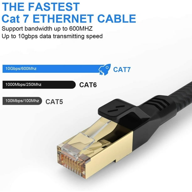 Cable Ethernet 10 Metros, Cat6 Gigabit Alta Velocidad Cable de Red