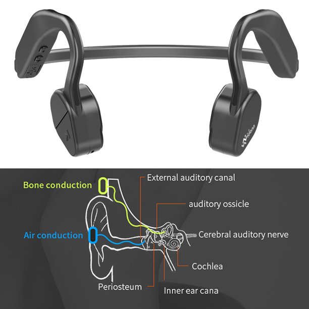 Auriculares de Conducción Ósea, Inalámbricos Bluetooth 5.0 con Micrófono  IP55 Aleación de Titanio Deportivos para Jogging