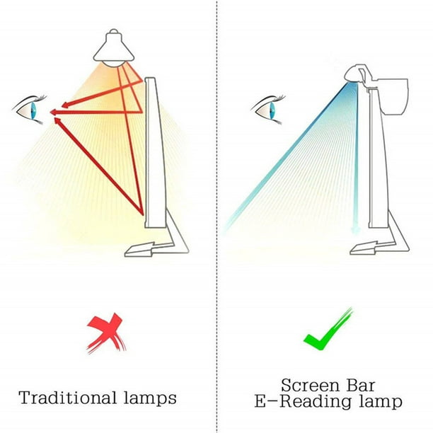 Lámpara e-Reading ScreenBar