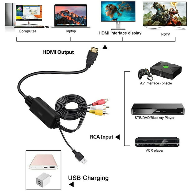 Convertidor HDMI a RCA, cable HDMI a RCA, cable adaptador 1080P HDMI a AV  compatible con NTSC para TV Stick, Chromecast, Apple TV, PC, computadora  portátil, Xbox, HDTV, DVD, etc. Adepaton 2036001