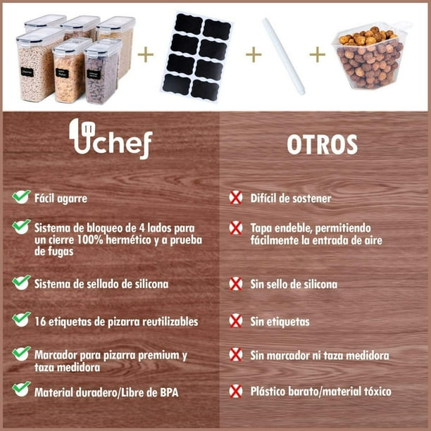 Botes Cocina Almacenaje de Plástico - Cajas de Almacenamiento de Alimentos  Reutilizables con Tapa Hermética - Recipientes para alimentos Set de 24 - Tarros sin BPA - 0,8L*6 - 1,4L*12 - 2L*6 : : Hogar y cocina