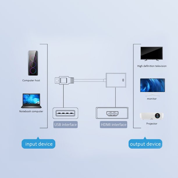 Cable adaptador USB 3.0 a 1080p HDMI Macho a hembra Tarjeta de video  gráfica externa Tmvgtek Para estrenar