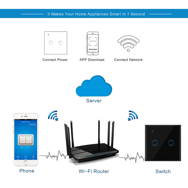 Cambiar Interruptores inalámbricos Interruptor de luz WiFi Smart Wall  Compatible con Alexa Echo Aplicación de control de Google Home Assistant  Interruptor de luz táctil Teléfono para iOS 1 2 3 Gang