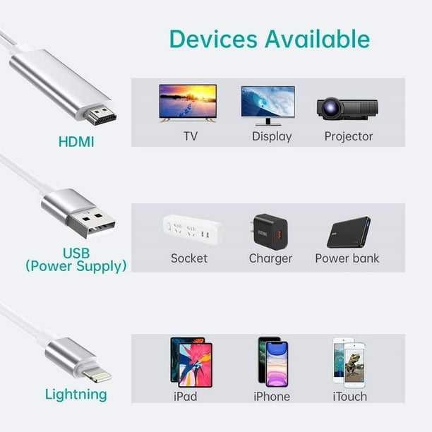 Adaptador Lightning a HDMI, iPhone a HDMI, compatible con iPhone 14 13 12  11 X 8 7 6 iPad a proyector/TV/monitor, [certificado Apple MFi] 1080P