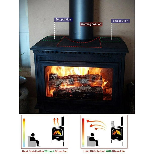 Ventilador de 6 aspas para estufa de leña, dispositivo de ventilación  alimentado por calor para estufa