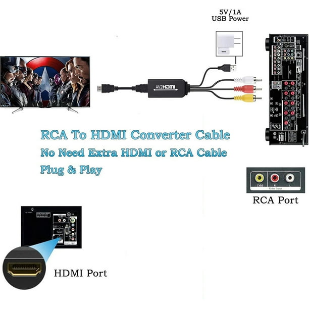 Cable convertidor HDMI a RCA, HDMI a RCA, convertidor HDMI de 1080P a AV  3RCA CVBs, audio de vídeo compuesto compatible con barra de TV, Roku,  Chromecast, Apple TV, PC Ofspeizc 2036002