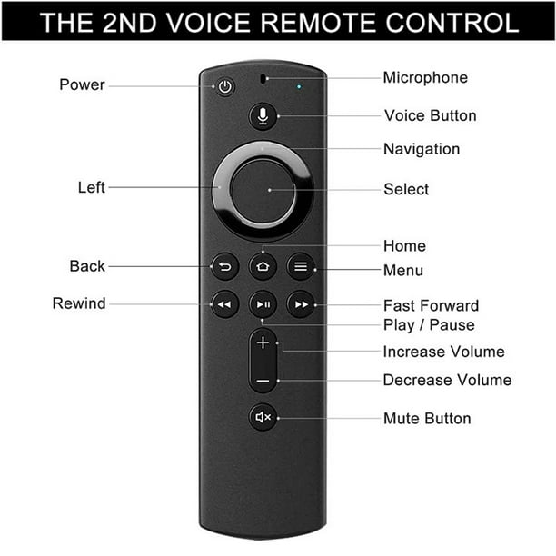 Cómo utilizar el mando del Fire TV Stick para controlar el volumen de la TV