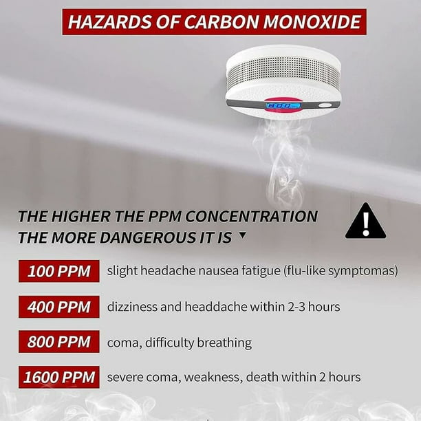 Detector de humo de monóxido de carbono JAMW Sencillez