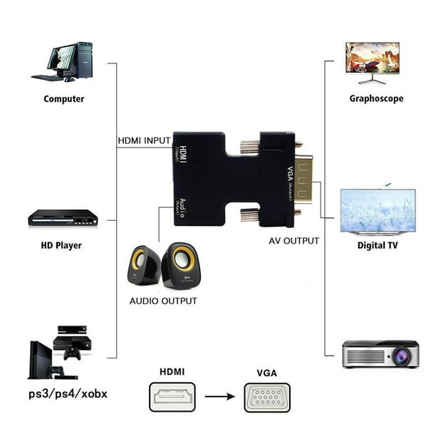 Kuymtek Adaptador de audio y video convertidor de euroconector compatible  con HDMI para Smartphone HD TV Kuymtek Componentes de la computadora