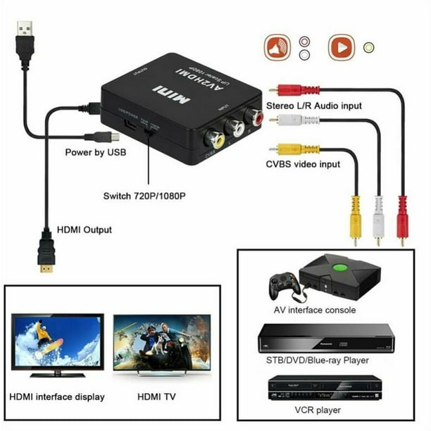 WENTER Convertidor RCA a HDMI, convertidor AV 1080P a HDMI, mini adaptador  de audio compuesto CVBS compatible con PAL/NTSC para reproductores de DVD