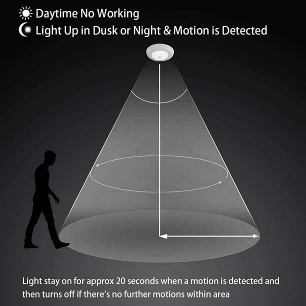 Comprar Luz de noche con pilas del pasillo del armario del armario del  sensor de movimiento elegante del triángulo