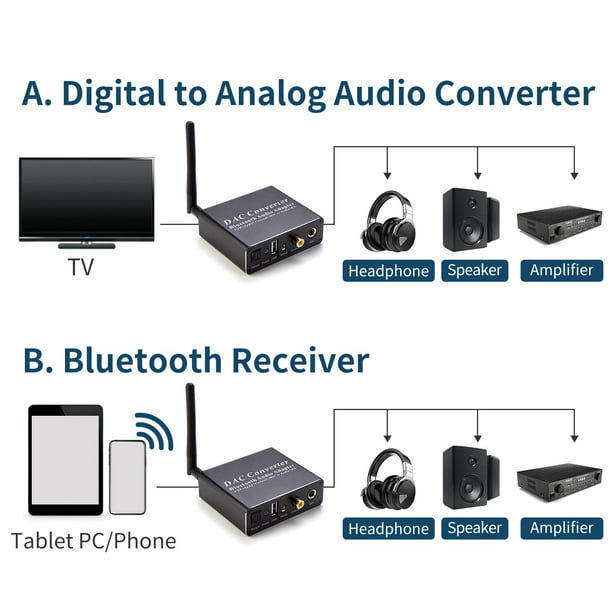 Receptor Bluetooth 5.0 Convertidor de audio digital a analógico de 3,5 mm  GENERICO