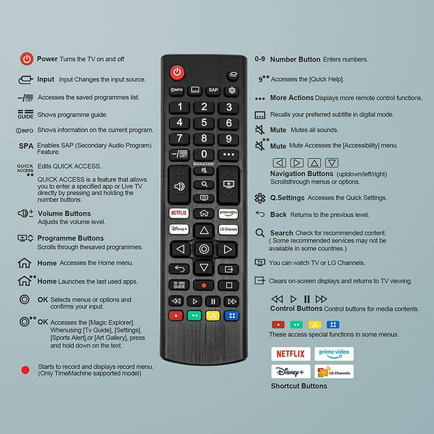 Comprar Mando a distancia para LG Smart TV AKB75095308 Universal