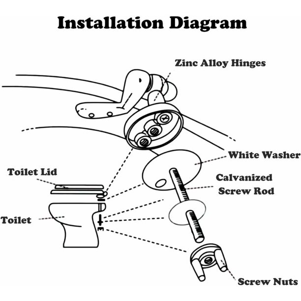 Bisagras de asiento de inodoro de aleación de Zinc para baño