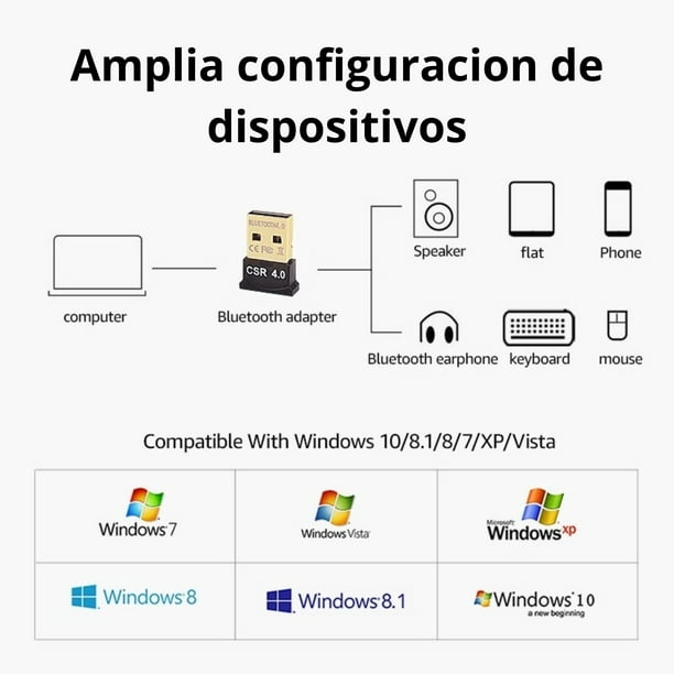 Adaptador Wifi Ecomlab