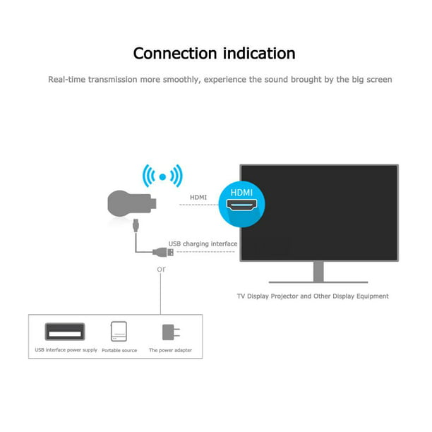Receptor de pantalla inalámbrico compatible con M2 Pro HDMI Dongle 1080P  para iOS Android PC