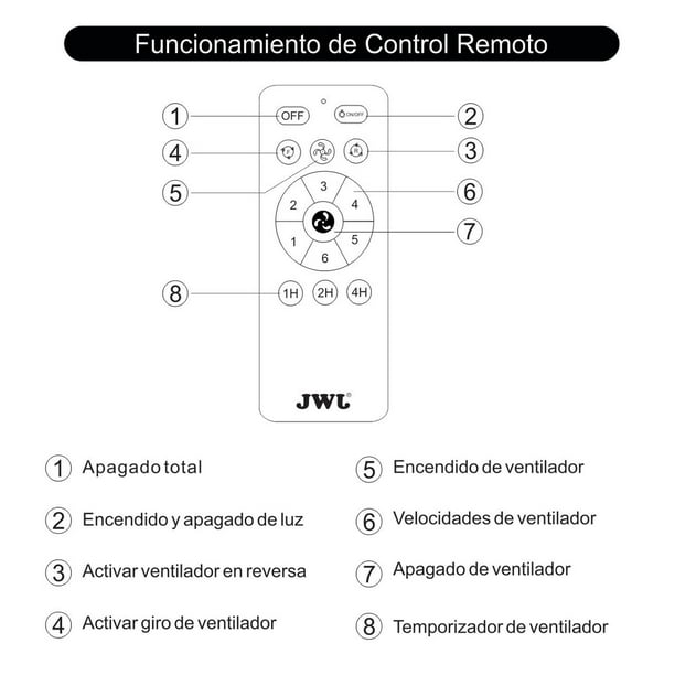 Ventilador de Techo - Iluminacion LED JWJ Comercial México