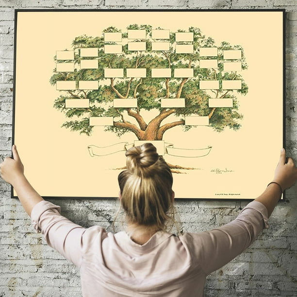 diagrama que muestra el árbol genealógico de tres generaciones