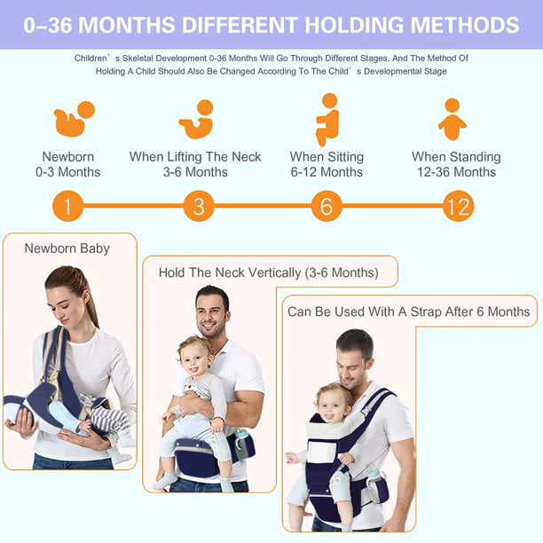 M&A Doctoras Medina - ❗MOCHILA EVOLUTIVA: PORTEO❗ Muchos quieren portear a  su bebé desde recién nacido pero no desean usar un fular, quiza por la  complejidad de su uso. 🤓Una buena alternativa
