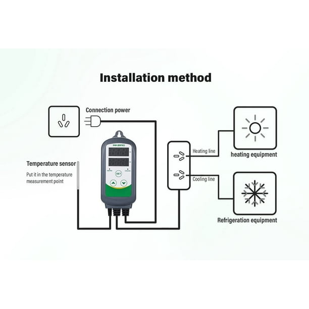 INKBIRD ITC-308-WIFI Controlador de temperatura digital Termostato