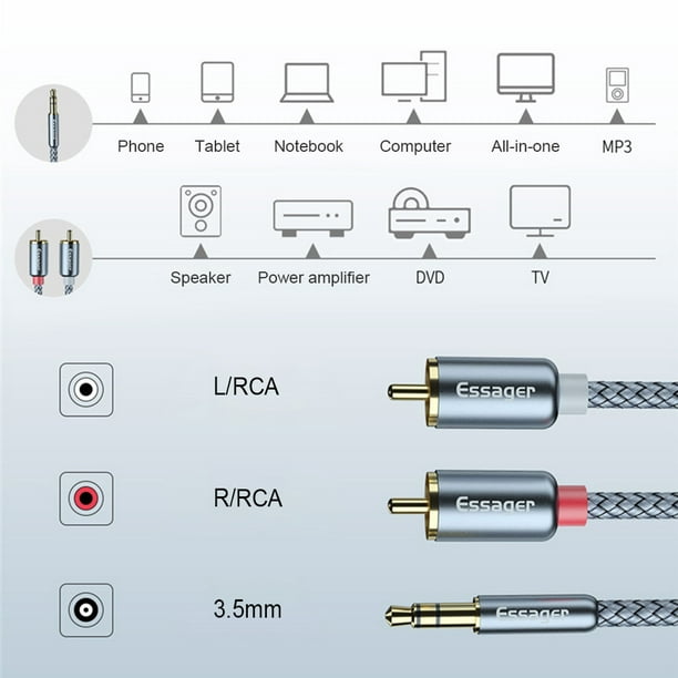 Comprar Essager Cable auxiliar Cable de altavoz Cable de Audio