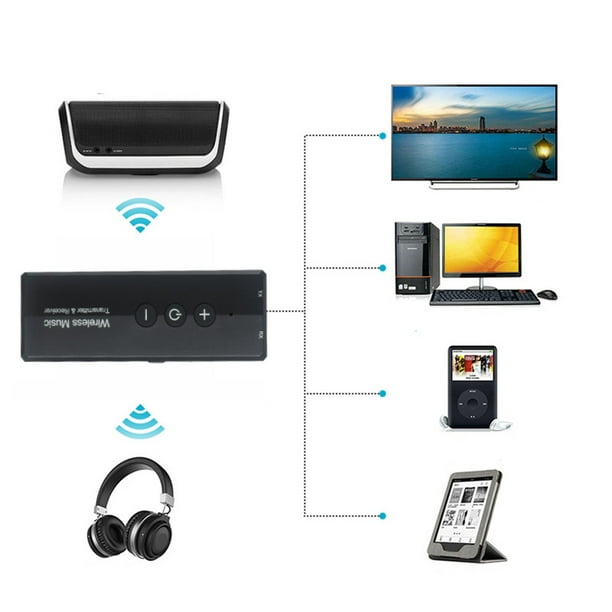 Adaptador De .1 USB De Sonido Externa Con Audio Digital S / PDIF, Para  Computadora Portátil, Azul Macarena Tarjeta de sonido USB ABS