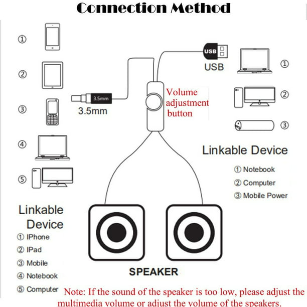 Sistema de altavoces estéreo USB con conectores de audio de 3,5 mm para  conectar a un ordenador portátil, notebook o de sobremesa, controlador de  volumen Zhivalor 2034701