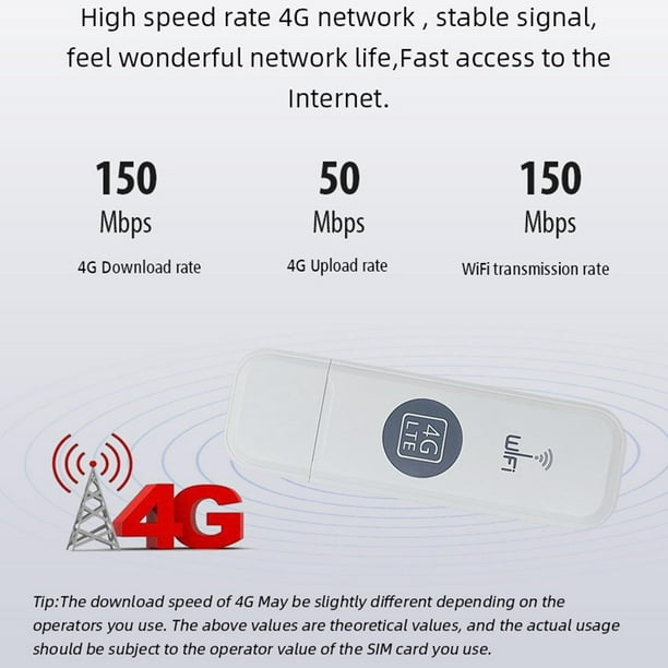 Router Wifi portátil Conexiones Ethernet, USB 3G-4G y Wifi 150 Mbps