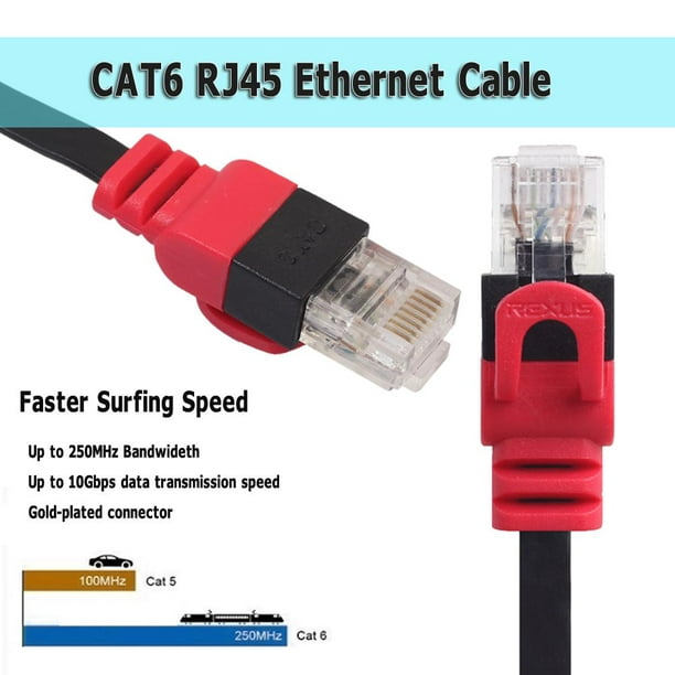 Cable Ethernet Cat8 de 40 Gbps SFTP LAN Patch Cord con conector RJ45  chapado en oro Ndcxsfigh Para estrenar