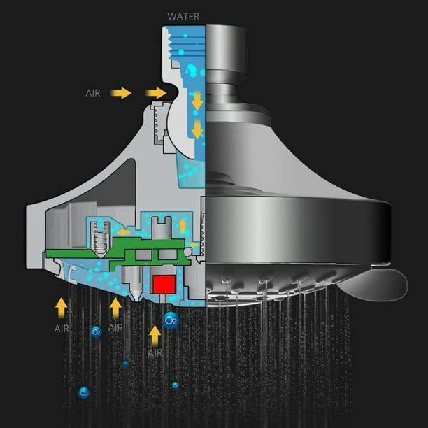 Cabezal de ducha fijo de alta presión, cabezal de ducha de lluvia ajustable  para ahorro de agua, 5 configuraciones para un baño SPA relajante, cromo  pulido, antical, 2.5 GPM, Adepaton WLJ-0647