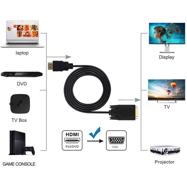 Cable DisplayPort (macho) a HDMI tipo A (Macho) 6 Pies