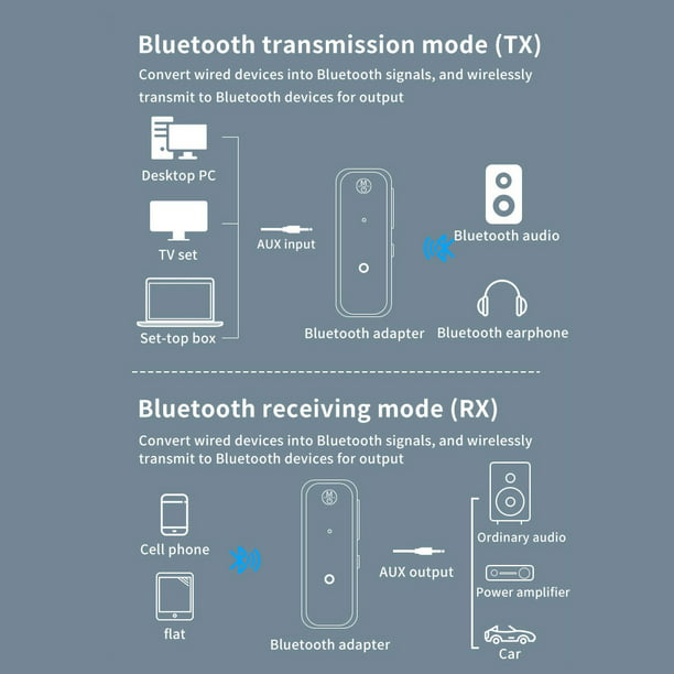 Transmisor Bluetooth 5.0 Receptor Adaptador de audio inalámbrico 2 en 1 para  TV PC Altavoz de coche con entrada AUX de 3,5 mm Inevent DZ7410-00B