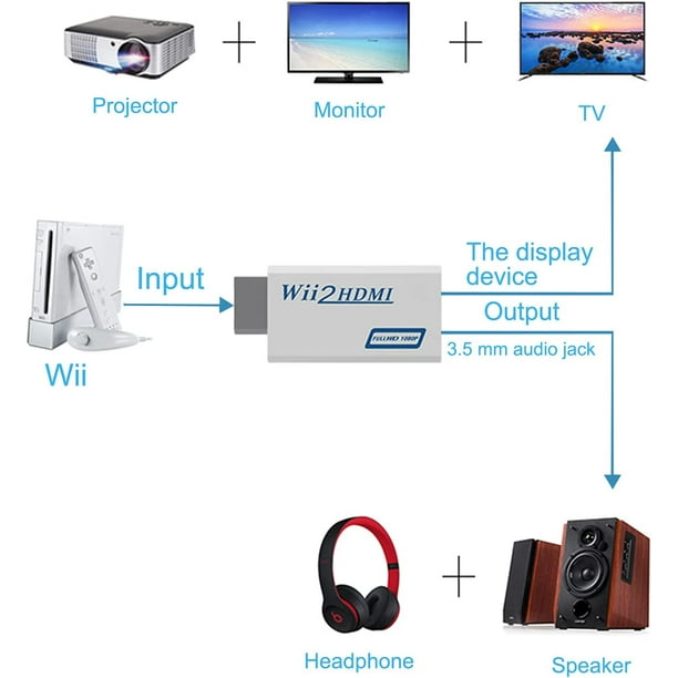 Adaptador Wii Hdmi, Adaptador convertidor Wii a Hdmi 720/1080p Hd con  salida de audio de 3.5 mm, Convertidor Wii 2 Hdmi para Wii Monitor Beamer TV