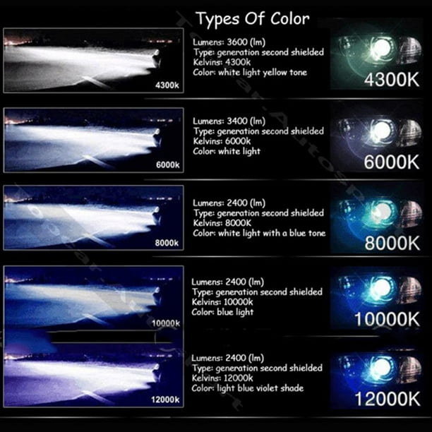 Xenon Light,luz ahorro de ,Coversion ,,6000K Sharpla Xenon Light