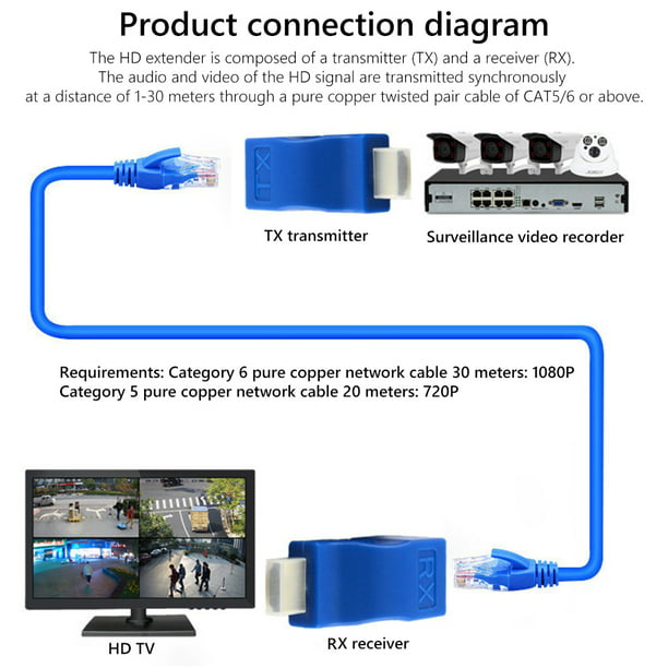 Micro Usb A Rj45 Adaptador de alimentación micro USB a RJ45 100M para  tarjeta de red Chromecast/TV Stick Likrtyny Para estrenar