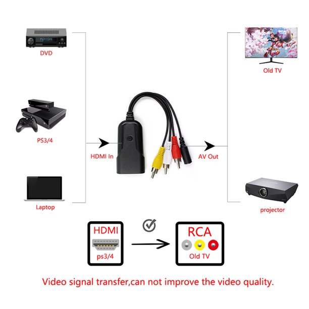 WENTER Convertidor RCA a HDMI, convertidor AV 1080P a HDMI, mini adaptador  de audio compuesto CVBS compatible con PAL/NTSC para reproductores de DVD