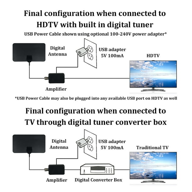 Antena digital HD TV Amplificador interior Amplificador de señal DVB-T2  HDTV
