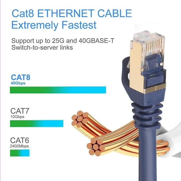 Cable de red CAT8 RJ45 40Gbps 2000Mhz Cable de conexión de alta