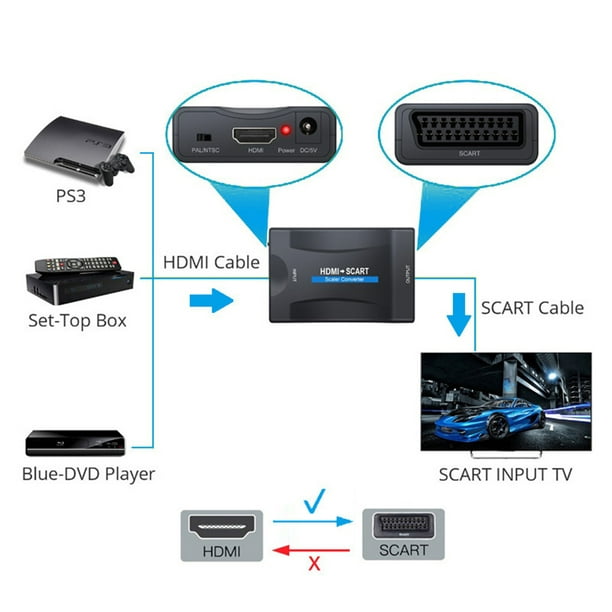 Kuymtek Adaptador de audio y video convertidor de euroconector compatible  con HDMI para Smartphone HD TV Kuymtek Componentes de la computadora