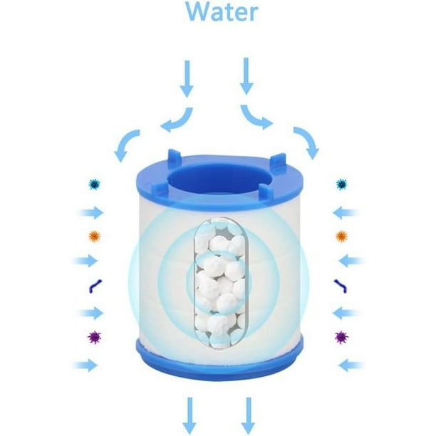 Filtro purificador y ahorrador de agua expandible para grifo