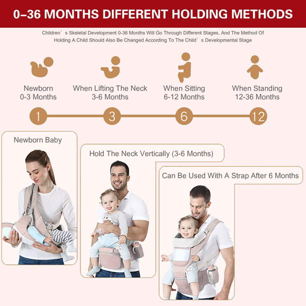 Portador de bebé, Canguro Porta Bebé Tipo Fular para Niños de 0 a 36 Meses,  Mochila Ergonómica con Soporte para Cintura, Múltiples Compartimentos con