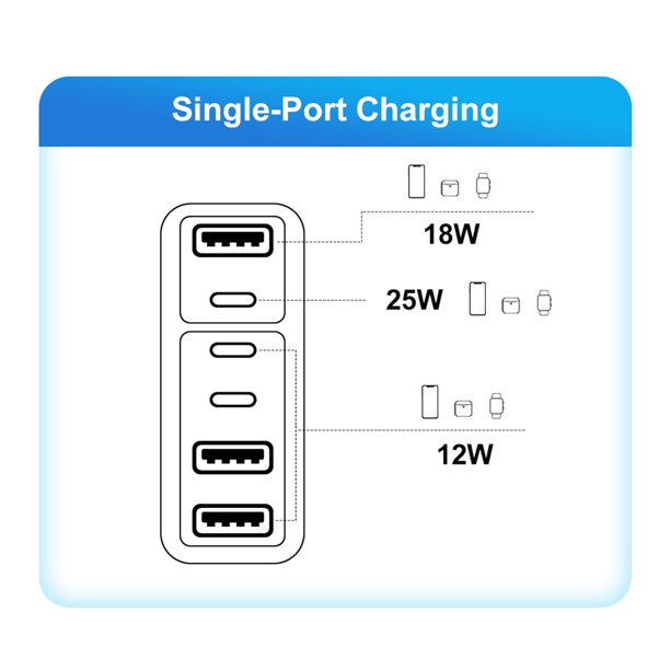 Cargador Tipo C de Carga Rápida 25w Para Samsung con Cable Incluido,  Regulaciones Estadounidenses Levamdar