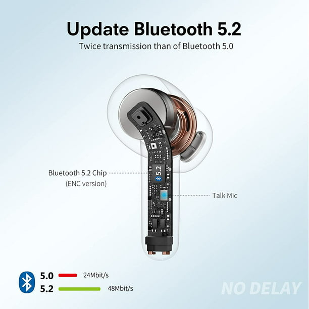 Auricular Bluetooth con micrófono, teléfono móvil inalámbrico manos libres  en el oído JFHHH pequeña