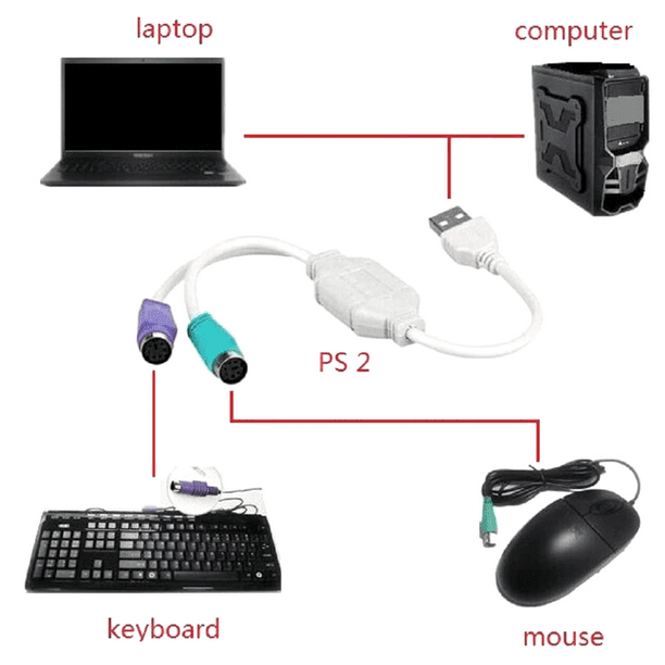 Gallo es suficiente Reafirmar Adaptador de Cable USB PS2 para teclado y ratón con interfaz PS/2,  controlador USB integrado y puerto PS2 compatible con conmutador KVM  Ormromra 2035516-1 | Walmart en línea