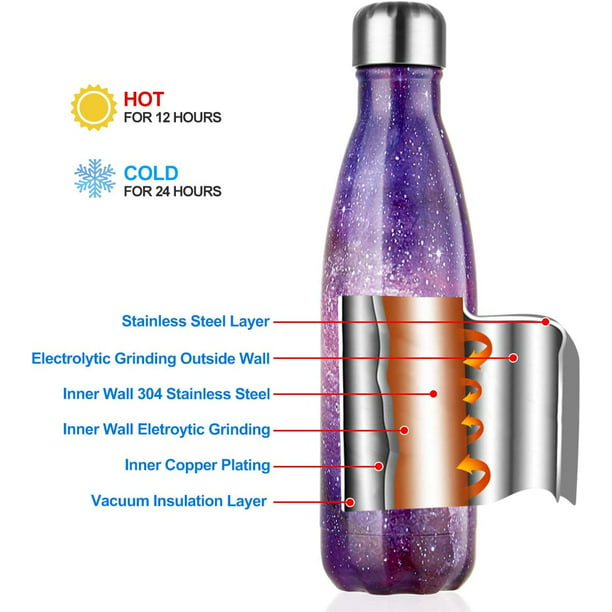 Botella de Agua Térmica de Acero Inoxidable Reutilizable, Sin BPA