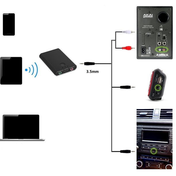 Transmisor bluetooth para tv 【 Usalo con auriculares