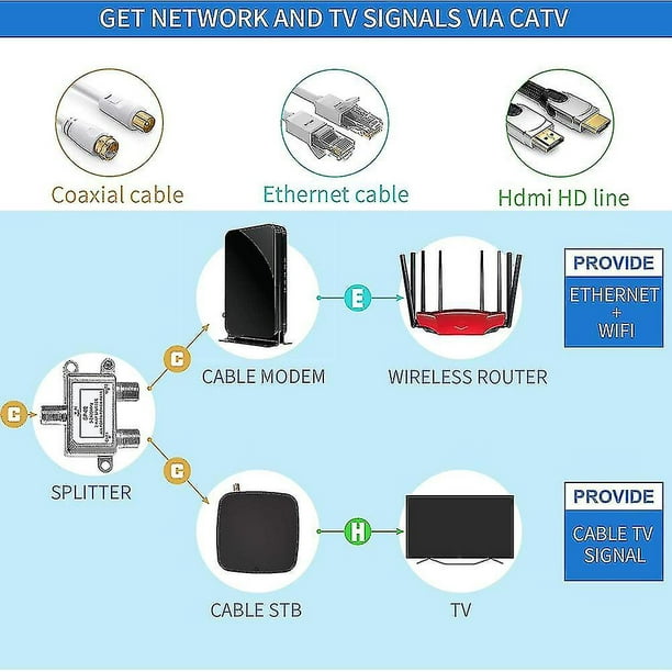 Amplificador de señal de antena de TV Digital, de 4 vías CATV Divisor de  Cable, CA