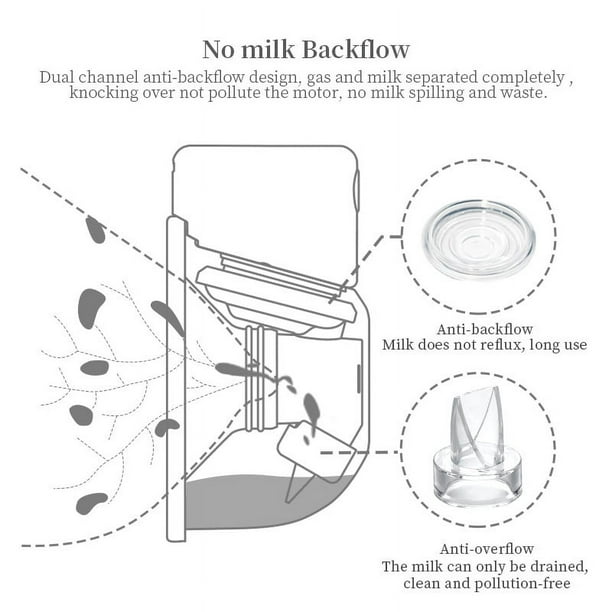 Momcozy Extractor de leche portátil, S12 sacaleches de doble manos libres,  pantalla LCD, bajo ruido y