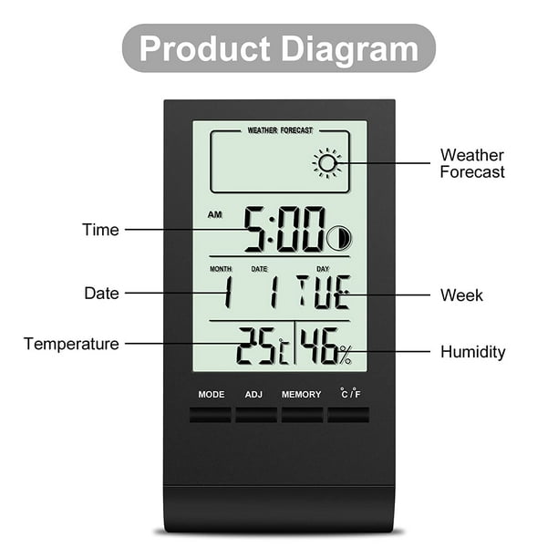 Termómetro Higrómetro Digital - Termohigrómetro de Interior