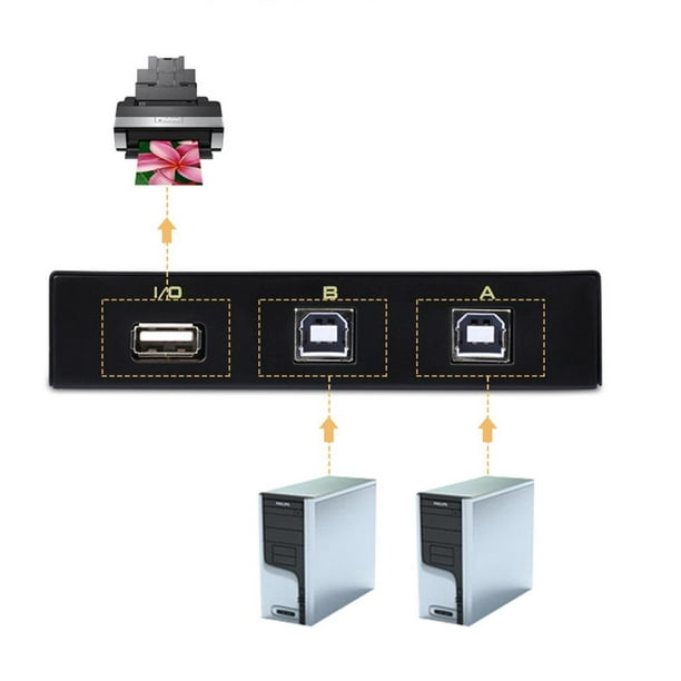 eKL Selector de interruptor USB, 4 computadoras para compartir 2  dispositivos USB, controlador de salida USB 2.0, conmutador periférico,  concentrador